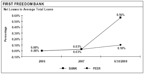 (PERFORMANCE GRAPH)